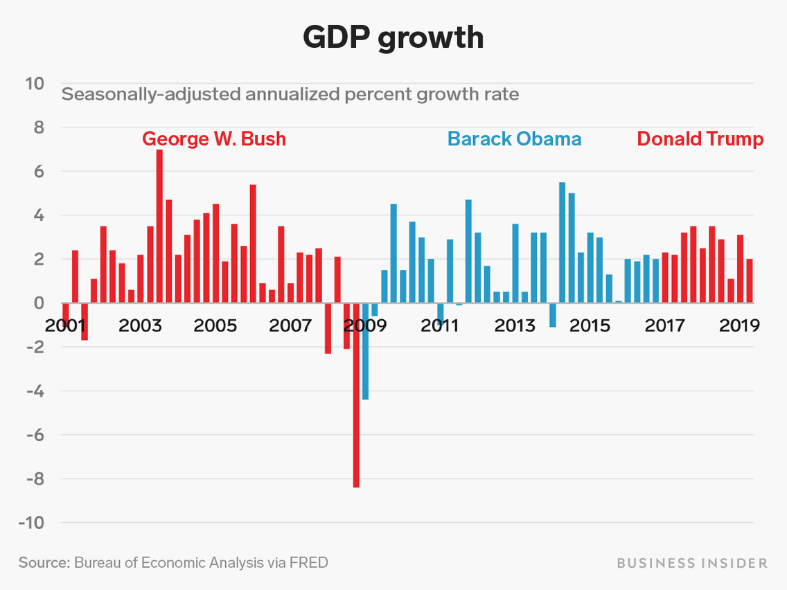 gdp-growth